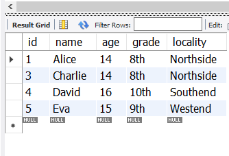 SQL DELETE - Table after delete operation