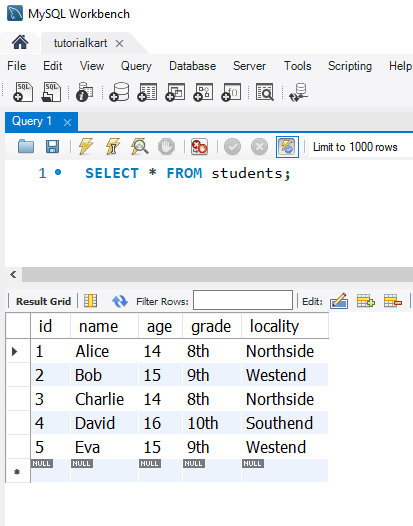 SQL AND Operator - Example Table Data