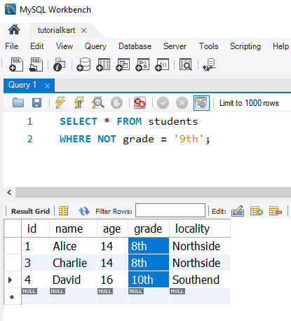 SQL NOT Operator - Using NOT with a Simple Condition