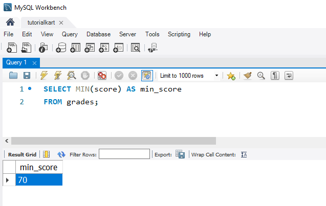 SQL MIN Function - Finding the Minimum Score Across All Subjects