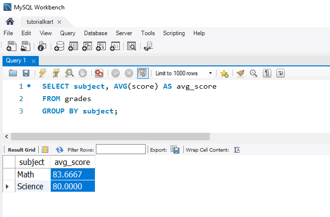 SQL AVG Function - Using AVG with GROUP BY to Find Average Scores per Subject