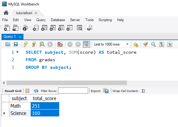 SQL SUM Function Example - Using SUM with GROUP BY to Find Total Scores per Subject