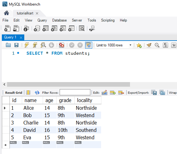 SQL BETWEEN Operator - Table data for Examples