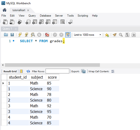 SQL HAVING Clause - table data for examples