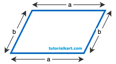 Perimeter of a Parallelogram Formula