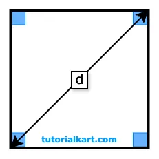 Formula for Perimeter of a Square Using Diagonal