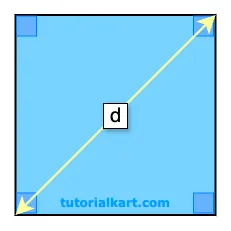 Formula for Area of a Square using Diagonal