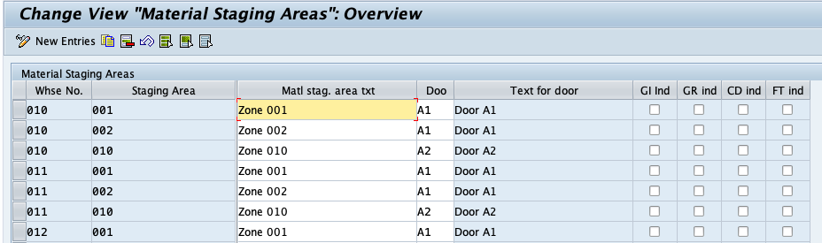 Customizing Staging Area in SAP: