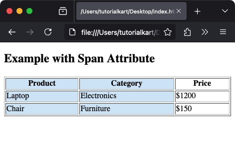 Example for col with span Attribute