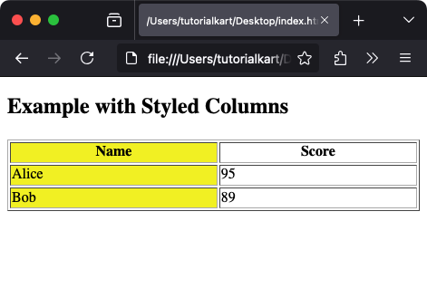 Example for Styling Columns with <colgroup>