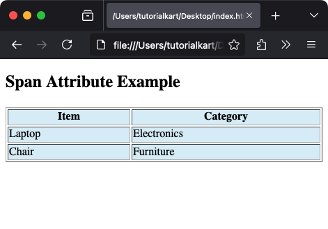 Using the Span Attribute with colgroup