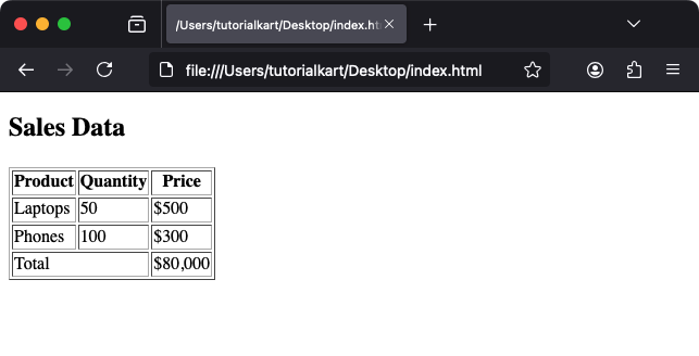 Example of a Table Using the <tbody> Tag