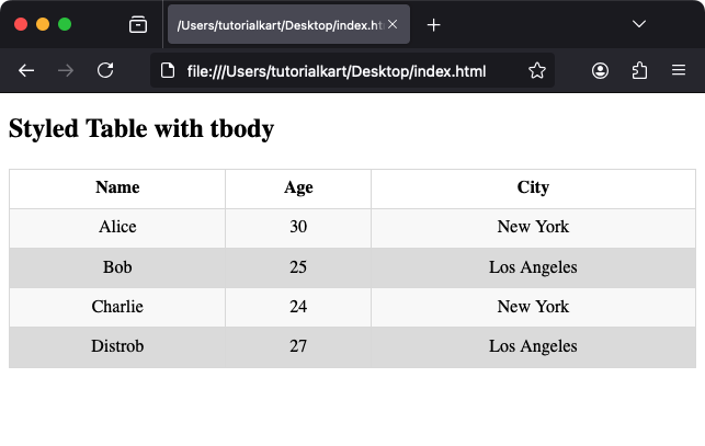 Styling the <tbody> Tag with CSS