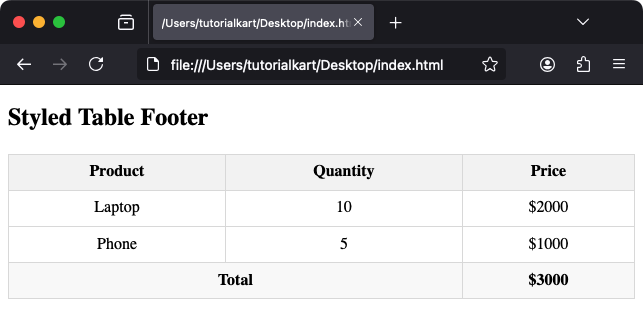 Styling the <tfoot> Tag with CSS