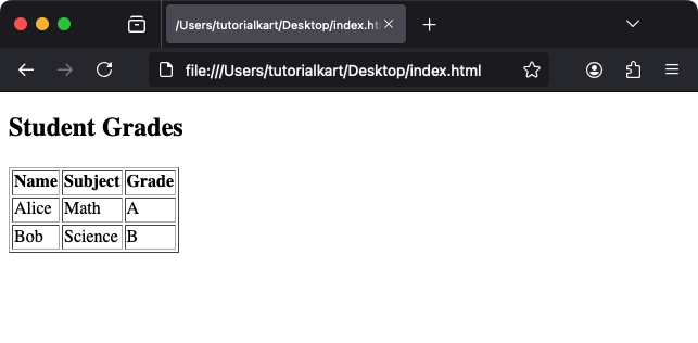 Example of a Table with Multiple Rows - Multiple tr tags inside table