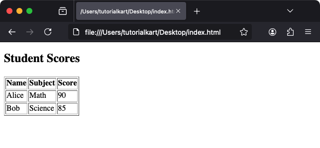 Example of a Table with <thead>