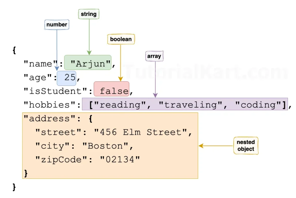 JSON Data Types