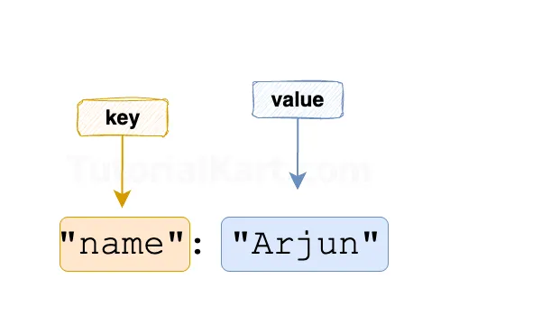 JSON String Example