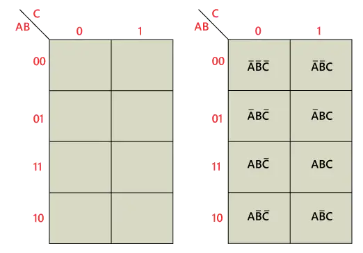 Karnaugh Maps (K-Maps): A Comprehensive Guide