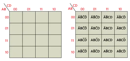 Karnaugh Maps (K-Maps): A Comprehensive Guide