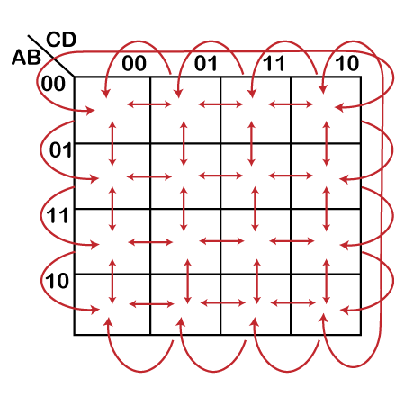 Karnaugh Maps (K-Maps): A Comprehensive Guide