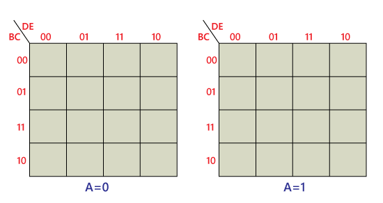 Karnaugh Maps (K-Maps): A Comprehensive Guide