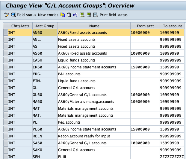 Define Account Groups in SAP for Chart of accounts