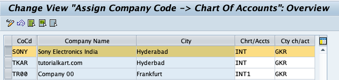 Steps to Define a Chart of Accounts to Company code in SAP